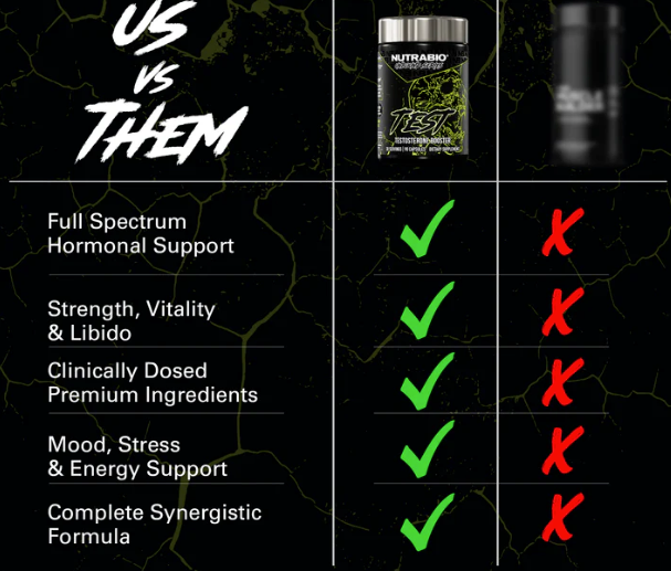 NutraBio TEST