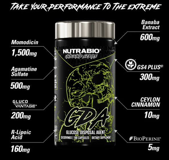 NutraBio GDA