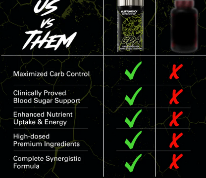 NutraBio GDA
