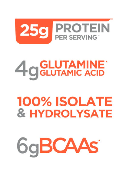 R1 Protein - Whey Isolate/Hydrolysate