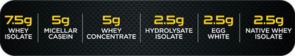 R1 Pro6 Protein